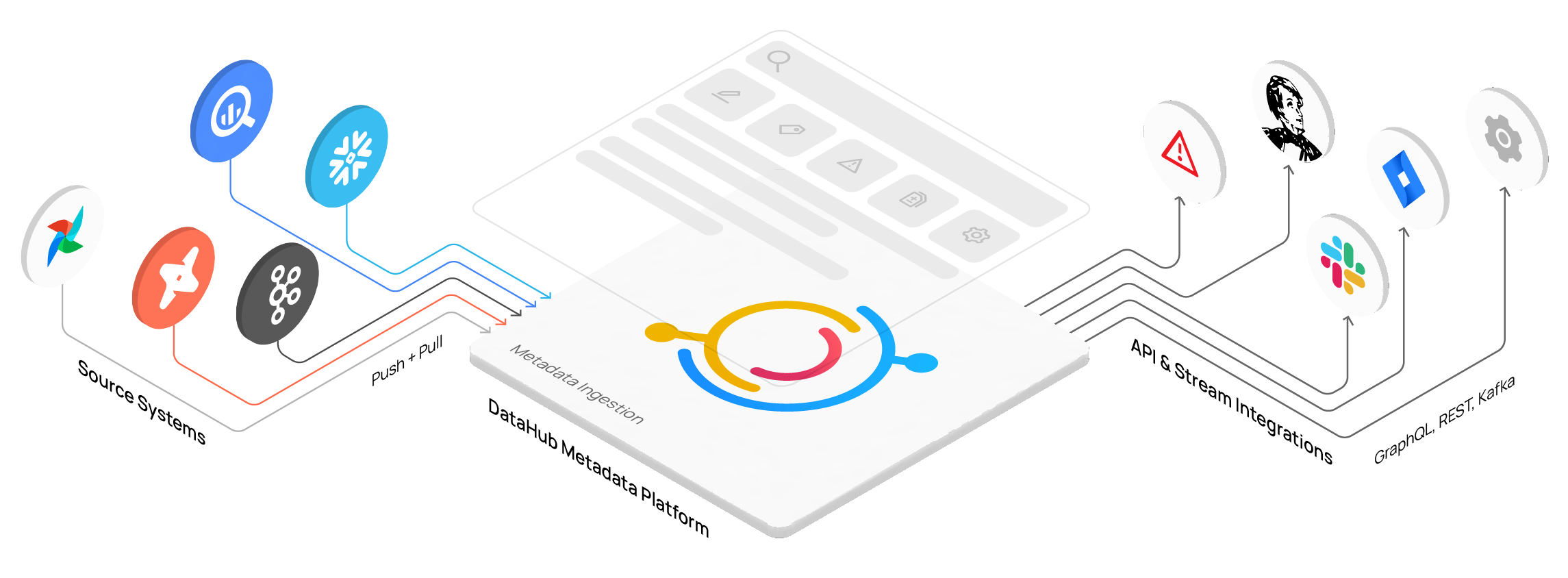 DataHub Integrations